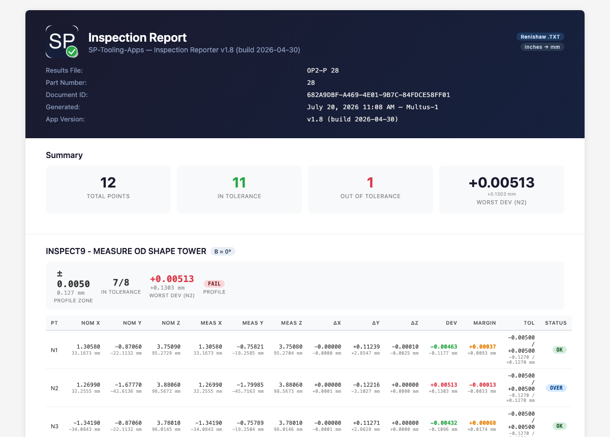 Preview of a finished inspection report — dark header with part number and document ID, summary tiles for total points, in tolerance, out of tolerance, and worst deviation, and a color-coded per-feature measurement table