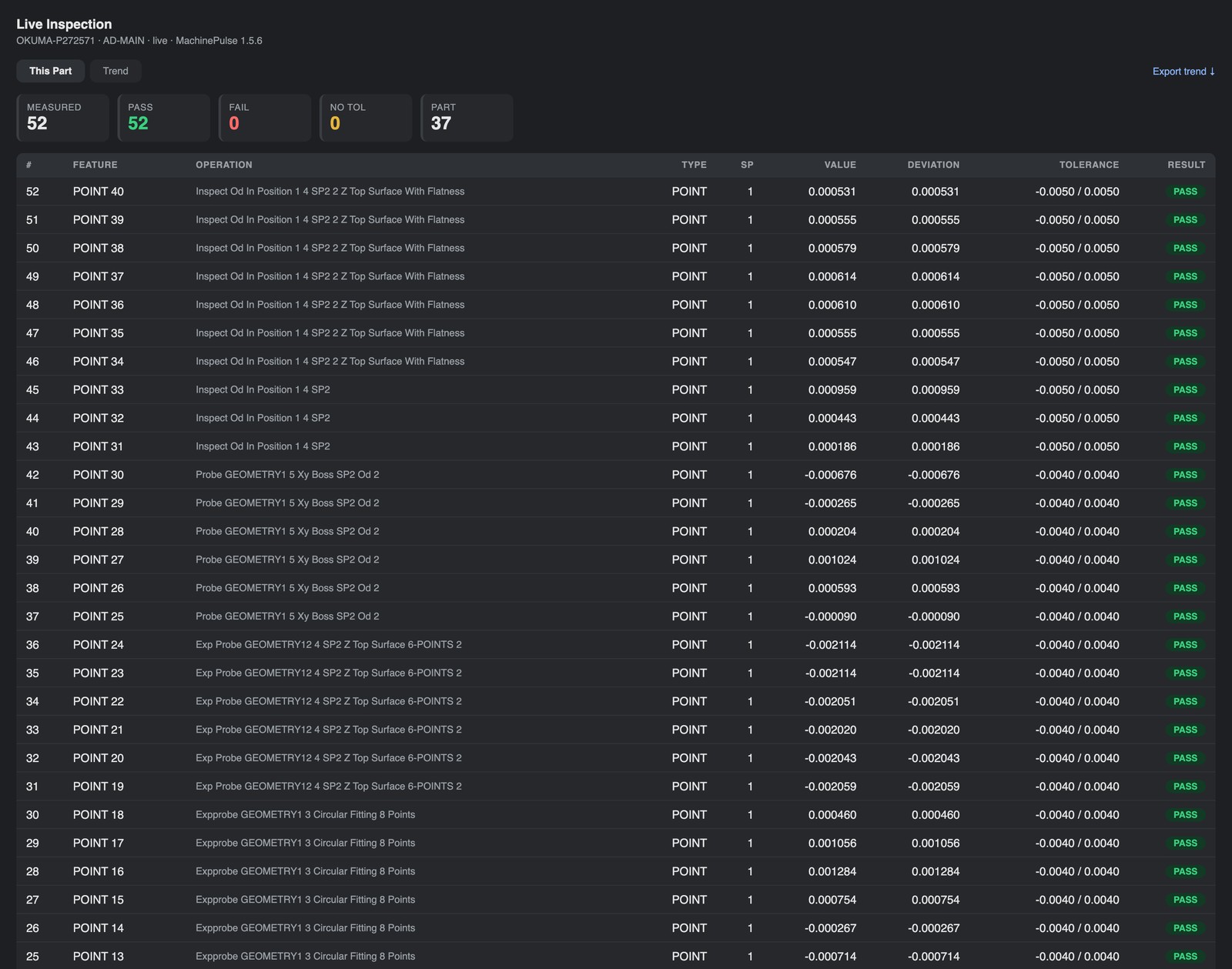 MachinePulse 360 live inspection dashboard showing 52 measured features from a running part, each with its Fusion operation name, measured value, deviation, tolerance band and a green PASS result