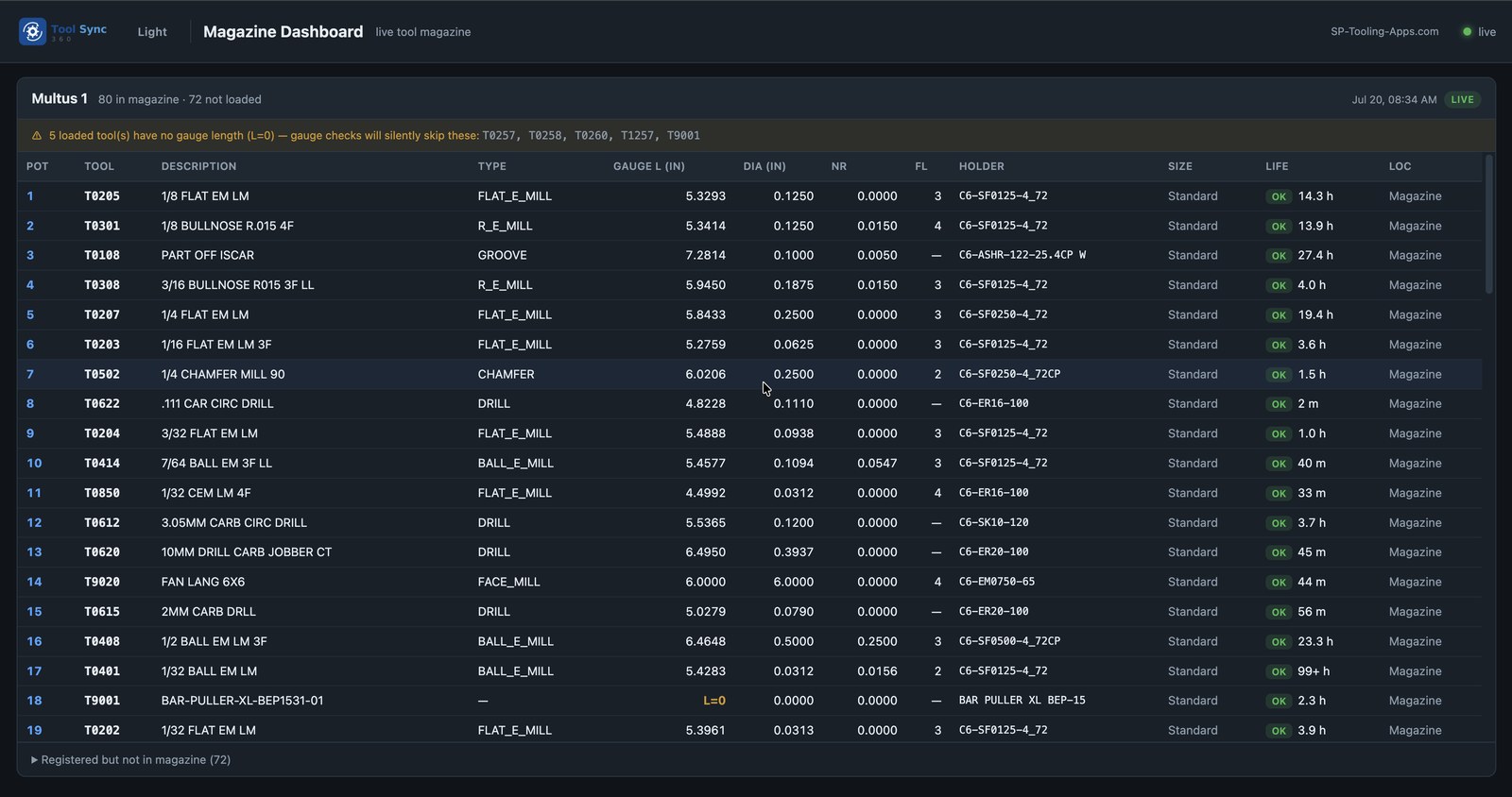 Tool Sync 360 Light Magazine Dashboard showing a live tool magazine table with pot, tool number, description, type, gauge length, diameter, nose radius, flutes, holder, size, tool life, and location